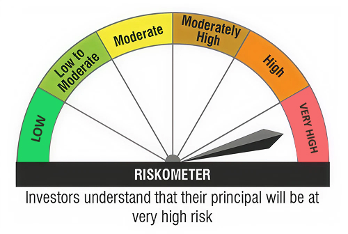 Riskometer Investor understand that their principle will be at very high risk