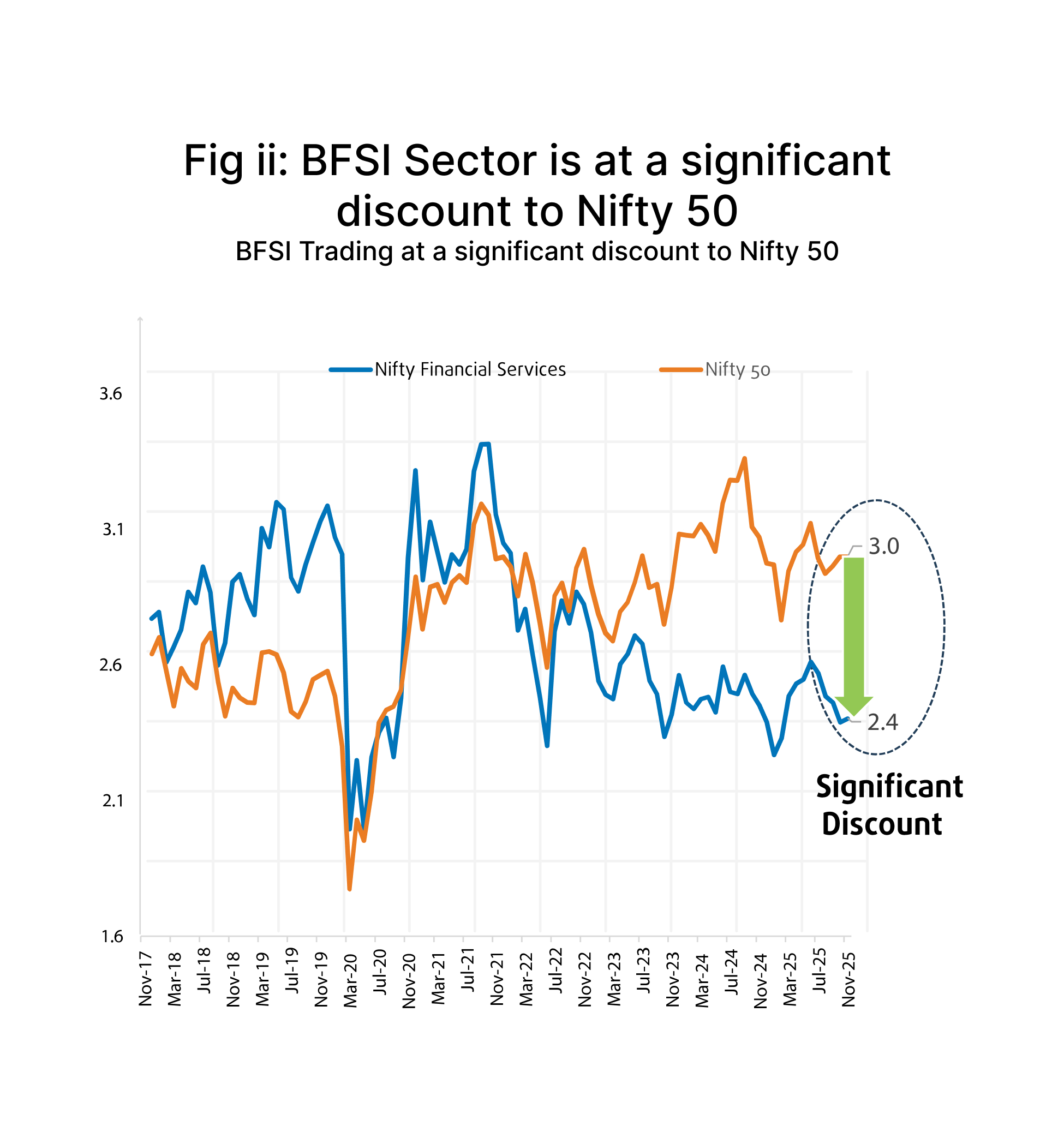 Why Now Nifty 50 mobile Why Now Nifty 50 mobile